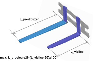 Standardní prodloužení