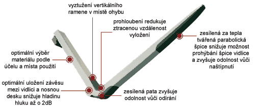 Technologie